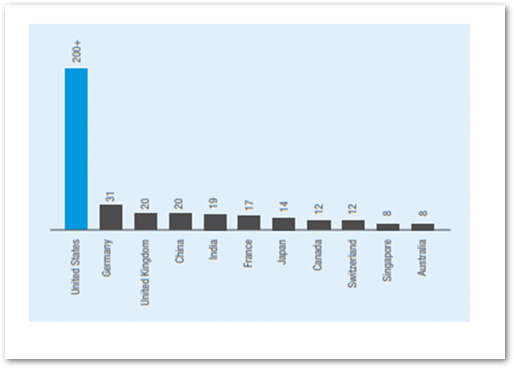 C:\Users\Utente\Desktop\numero robo advisor.png